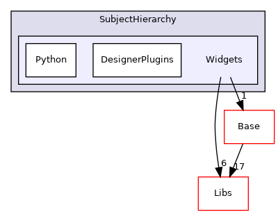 Modules/Loadable/SubjectHierarchy/Widgets