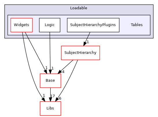 Modules/Loadable/Tables