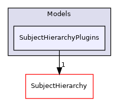 Modules/Loadable/Models/SubjectHierarchyPlugins