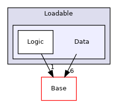 Modules/Loadable/Data