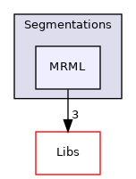 Modules/Loadable/Segmentations/MRML