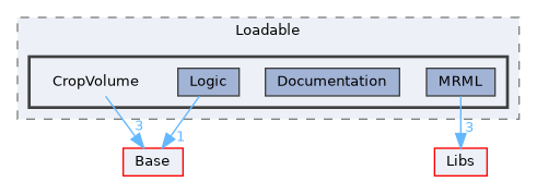 Modules/Loadable/CropVolume