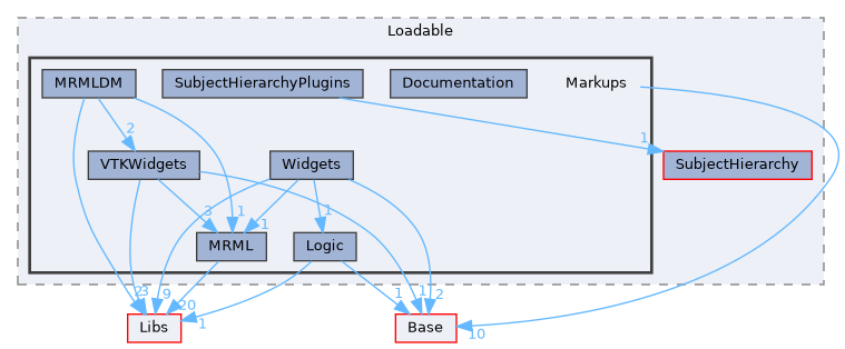 Modules/Loadable/Markups