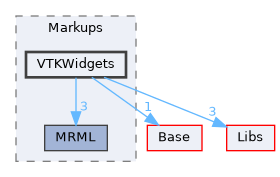 Modules/Loadable/Markups/VTKWidgets