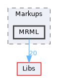 Modules/Loadable/Markups/MRML