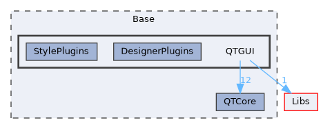 Base/QTGUI