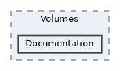 Modules/Loadable/Volumes/Documentation
