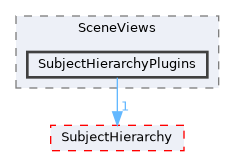 Modules/Loadable/SceneViews/SubjectHierarchyPlugins
