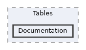 Modules/Loadable/Tables/Documentation
