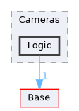 Modules/Loadable/Cameras/Logic