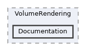 Modules/Loadable/VolumeRendering/Documentation