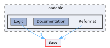 Modules/Loadable/Reformat