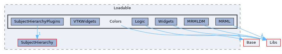 Modules/Loadable/Colors