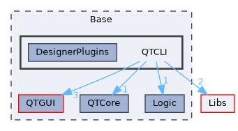 Base/QTCLI