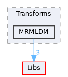 Modules/Loadable/Transforms/MRMLDM