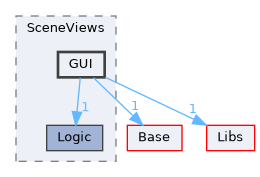 Modules/Loadable/SceneViews/GUI
