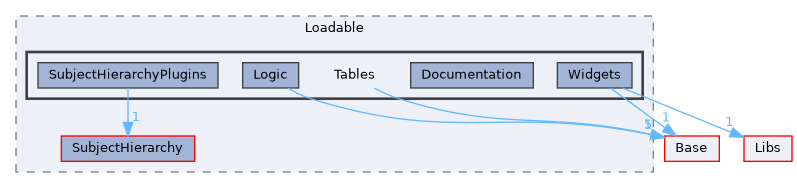 Modules/Loadable/Tables