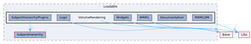 Modules/Loadable/VolumeRendering