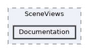 Modules/Loadable/SceneViews/Documentation