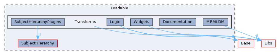 Modules/Loadable/Transforms