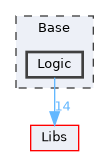 Base/Logic