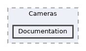 Modules/Loadable/Cameras/Documentation
