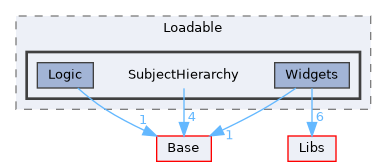 Modules/Loadable/SubjectHierarchy