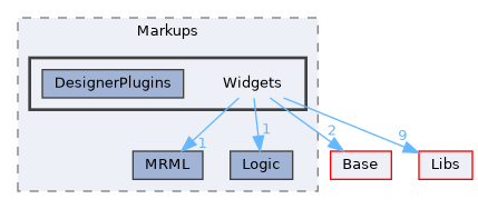 Modules/Loadable/Markups/Widgets