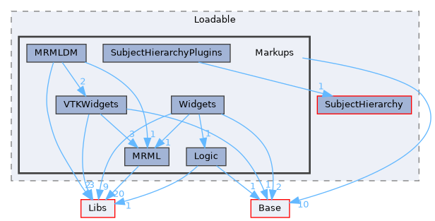 Modules/Loadable/Markups