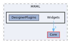 Libs/MRML/Widgets