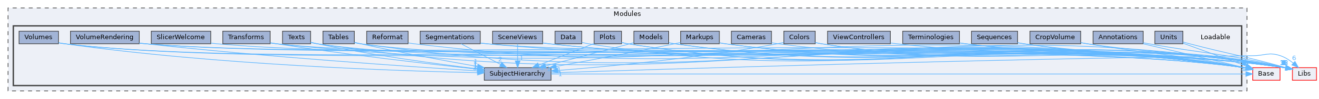 Modules/Loadable