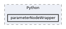Modules/Loadable/SubjectHierarchy/Widgets/Python/parameterNodeWrapper