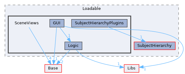 Modules/Loadable/SceneViews