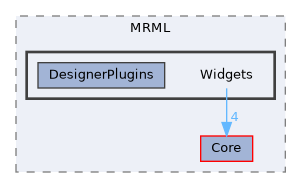 Libs/MRML/Widgets